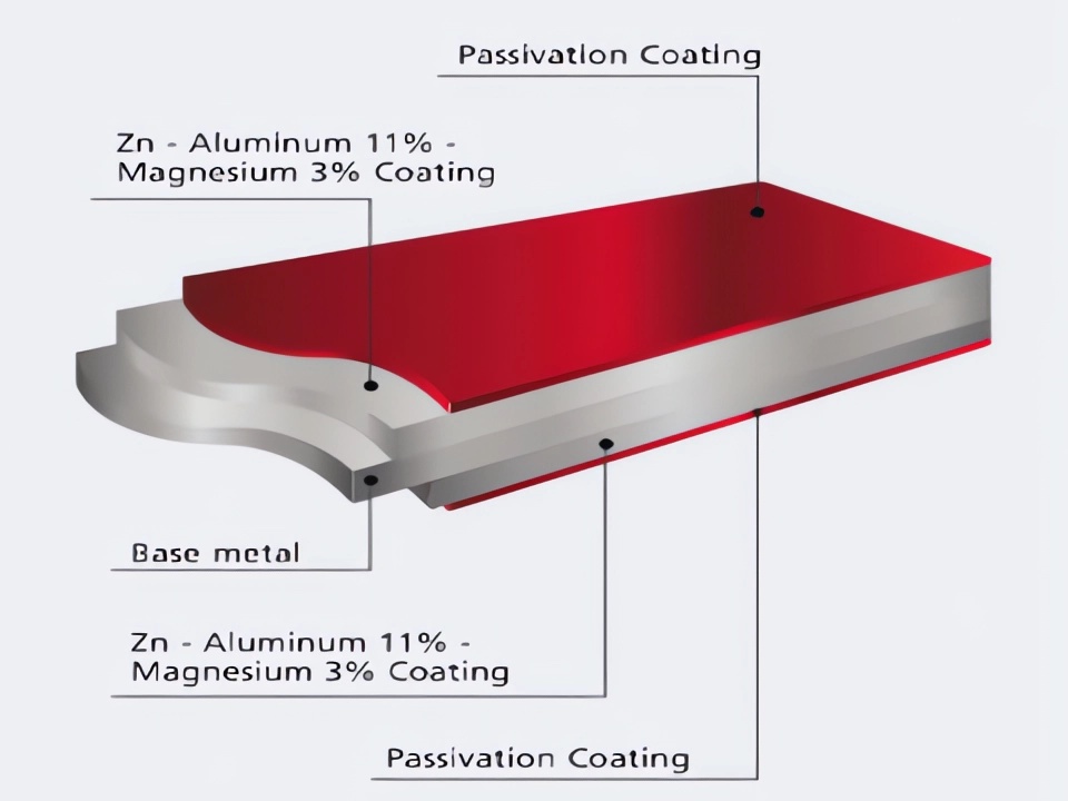 SuperDyma-Steel-Coating-ZAM steel - ZnAIMg steel structure