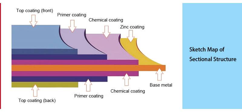 ppgi structure 