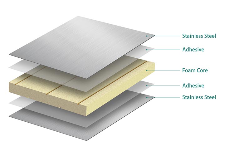 Sandwich Steel Panel Manufacturer & supplier in China