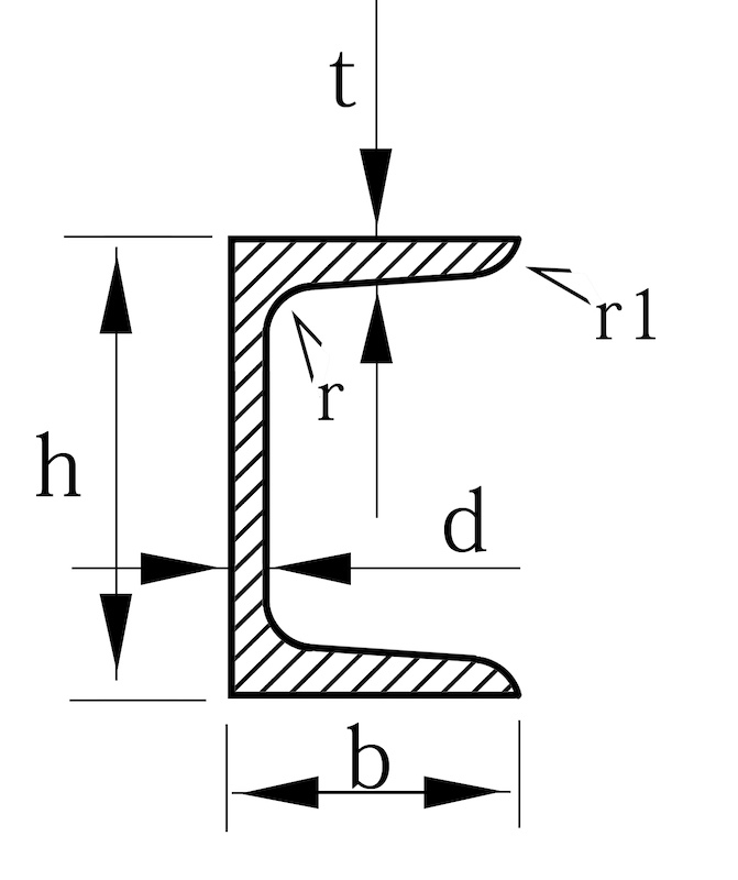 Channel steel structure diagram