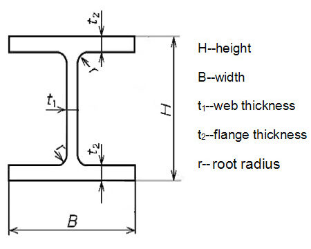 Schematic diagram of H-shaped steel structure