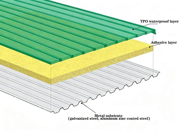 Structural diagram of TPO fusion tile (TPO composite metal tile) TPO metal roof titles