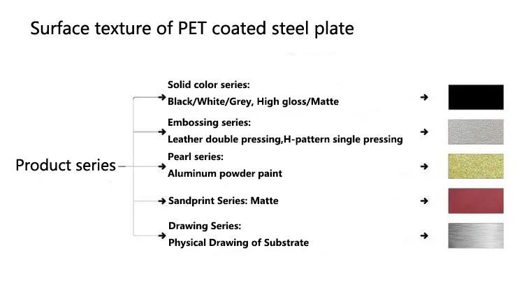 Surface texture of PET laminated steel Plate