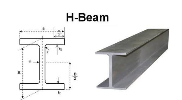02 H-Beam Schematic diagram of H-beam Schematic diagram of H-beam