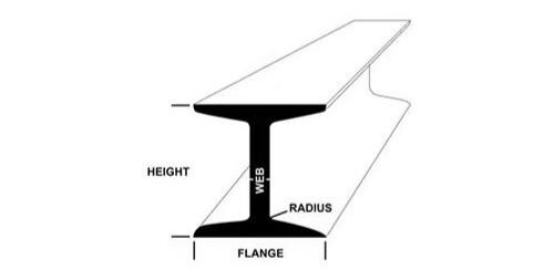 Schematic diagram of I-beam, flat wing I beam steel Schematic diagram of I-beam, flat wing I beam steel